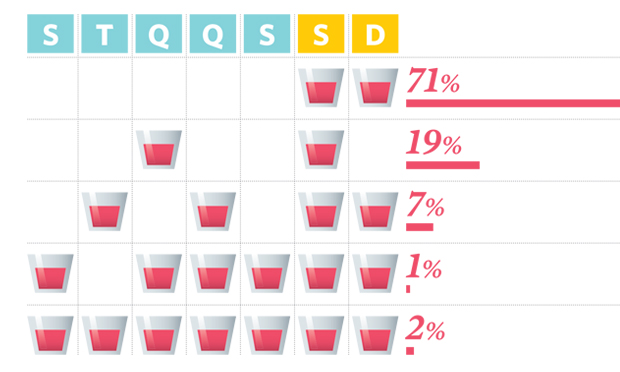 Conheça os efeitos do álcool para o seu coração