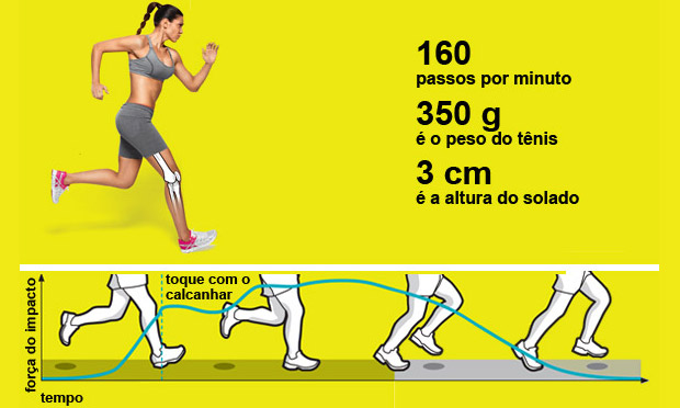 Tênis minimalista Tênis minimalista