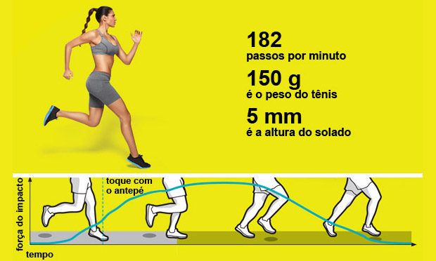 Tênis minimalista Tênis minimalista