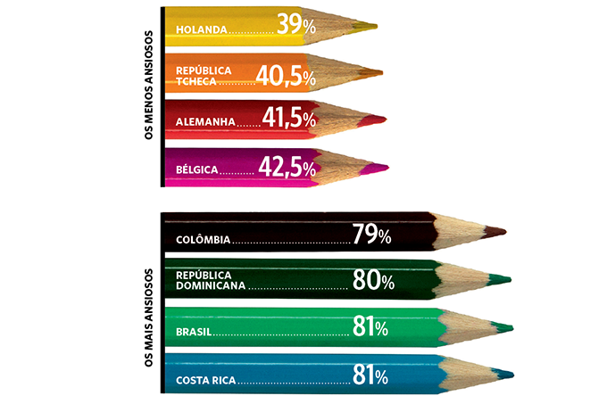 ansiedade na escola