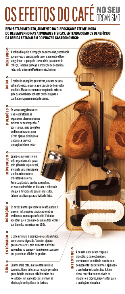 Infografico_Cafe_Saude_FINAL