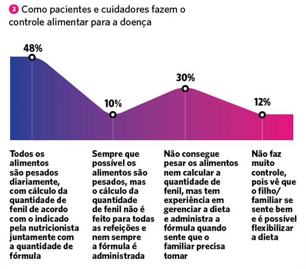 fenilcetonúria