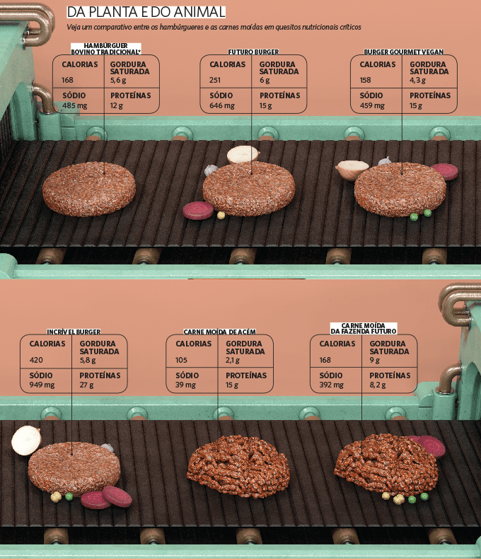 Nova cara da carne Nova cara da carne