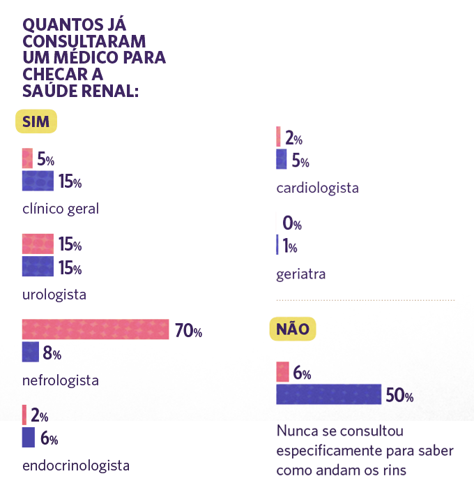 pesquisa saude renal 5