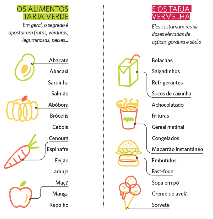 alimentos tarja verde e vermelha