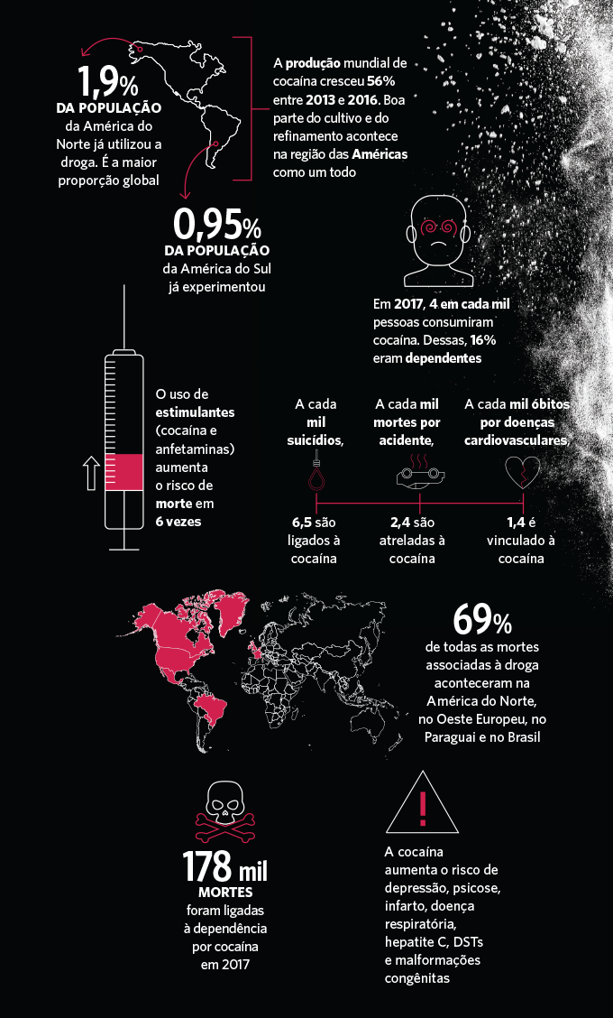 A cocaína avança pelo mundo.