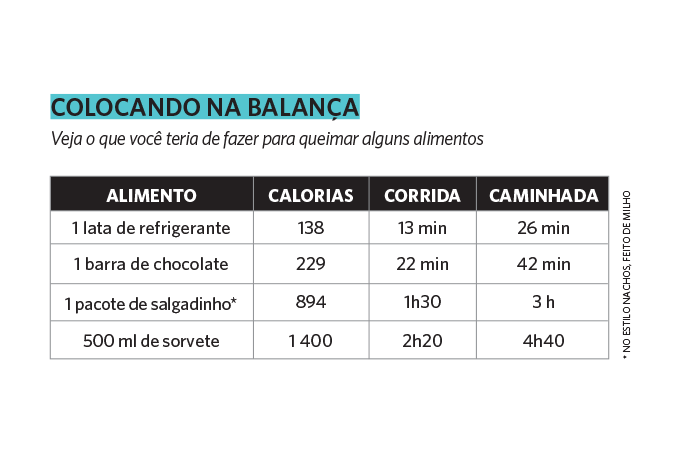 nutrição-calorias-tabela