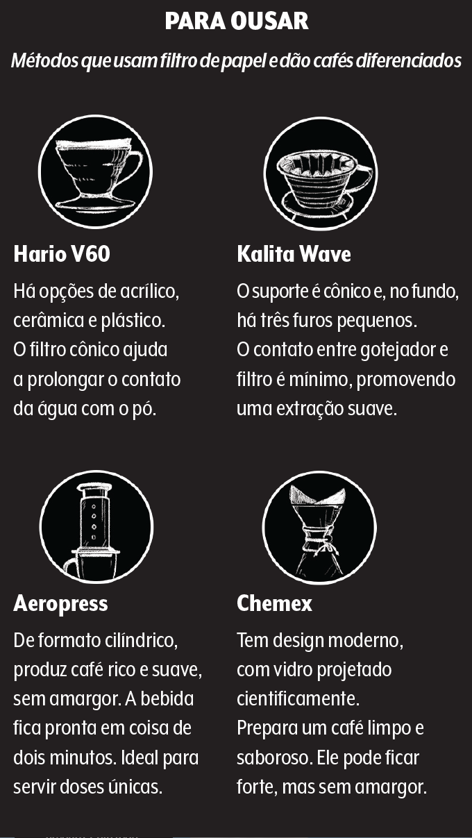 cafe-quadro-metodos cafe-quadro-metodos