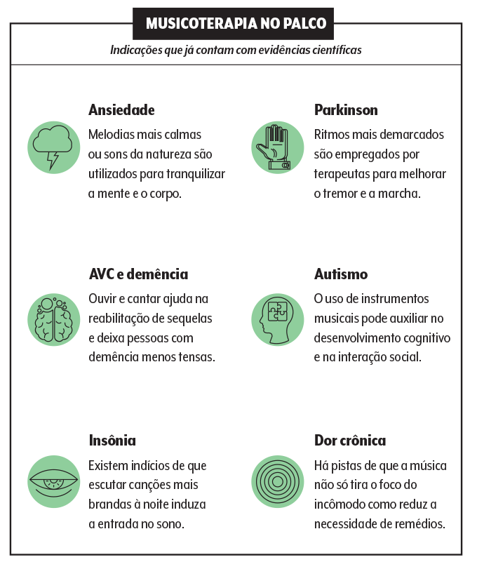 indicações musicoterapia