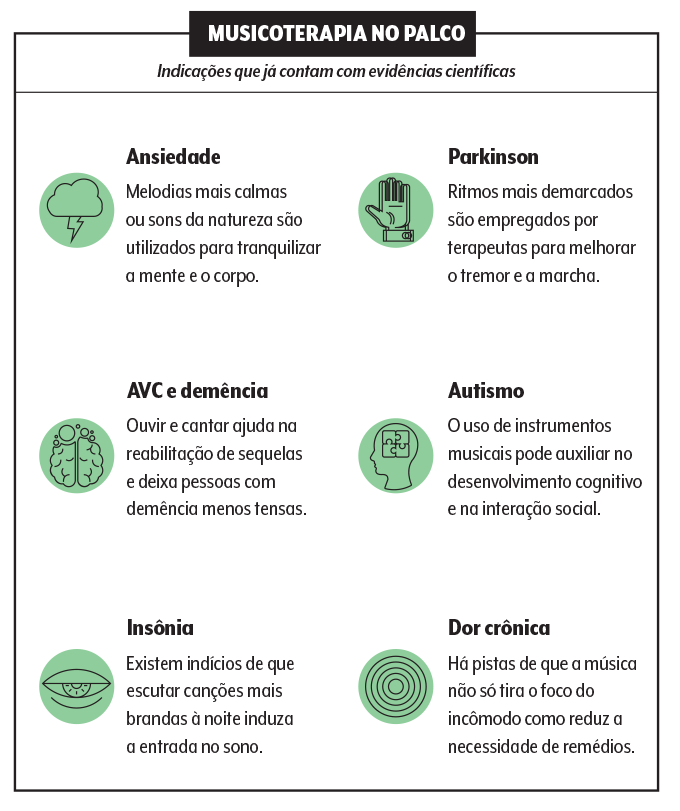 indicações musicoterapia indicações musicoterapia