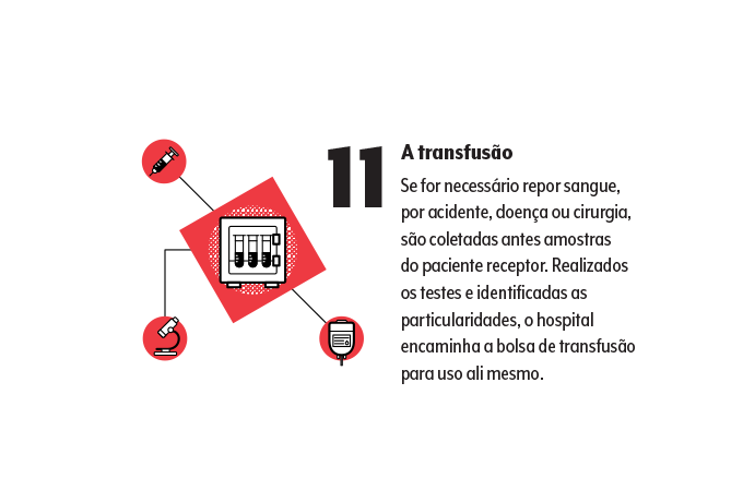 doação de sangue 11