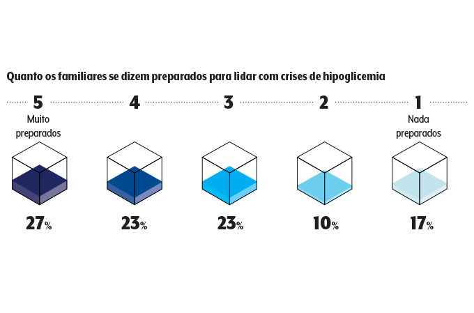 família hipoglicemia família hipoglicemia