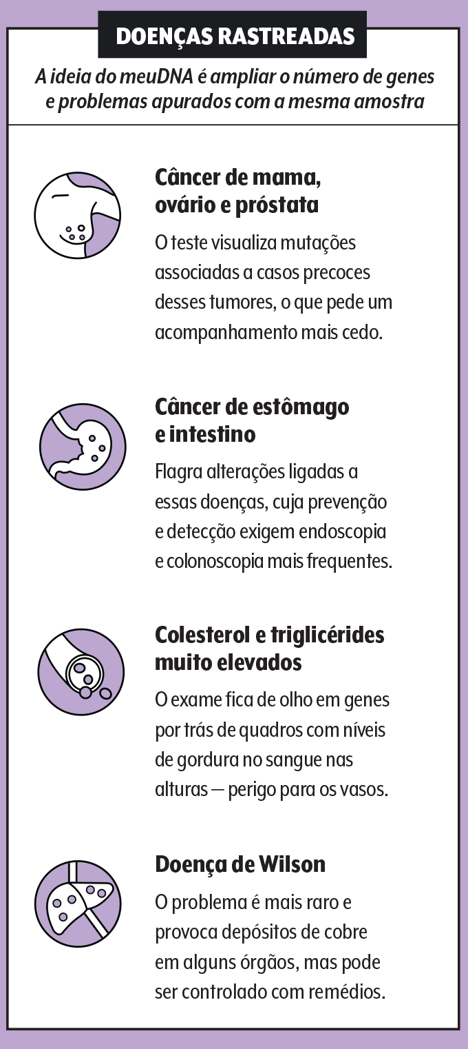 O kit do exame é enviado para a casa do paciente, que colhe o material na bochecha com um tipo de cotonete e o envia pelo correio O kit do exame é enviado para a casa do paciente, que colhe o material na bochecha com um tipo de cotonete e o envia pelo correio