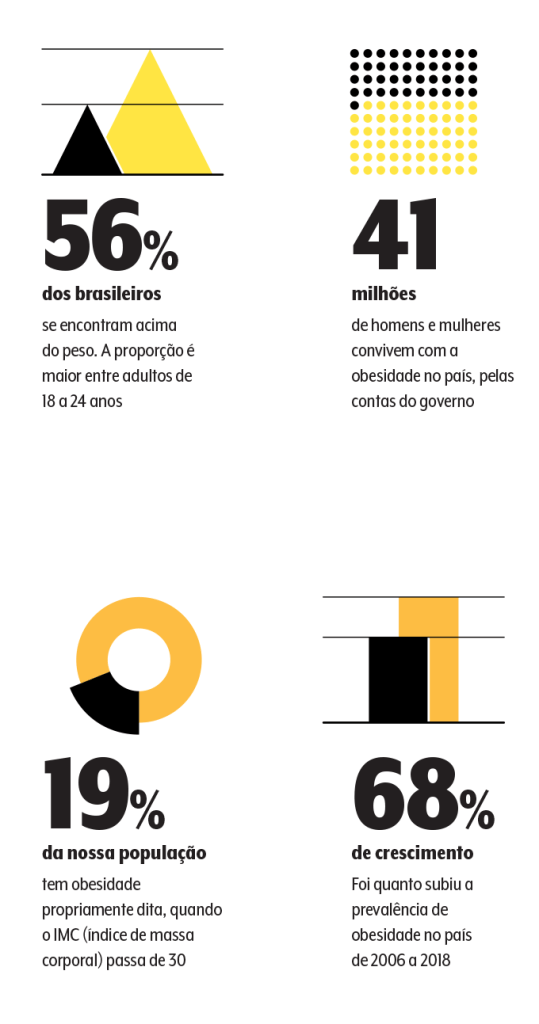 peso-covid-graficos1