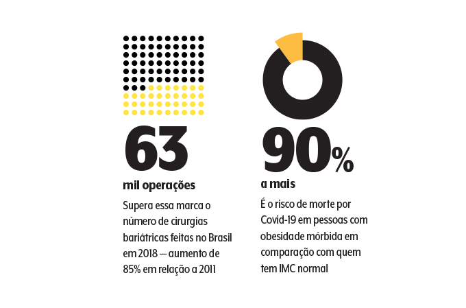 peso-covid-graficos2