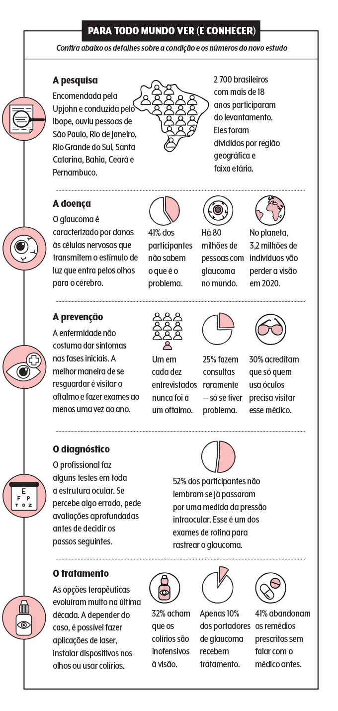 medicina-glaucoma-quadro