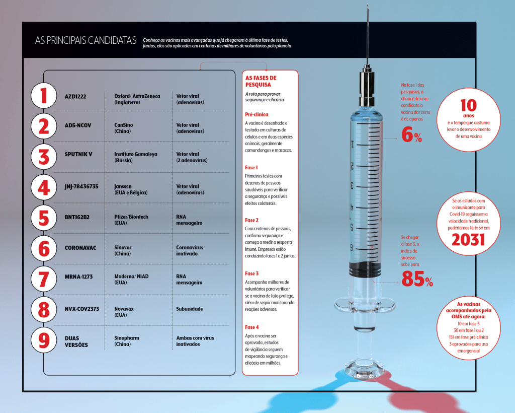 vacina covid dossiê 1