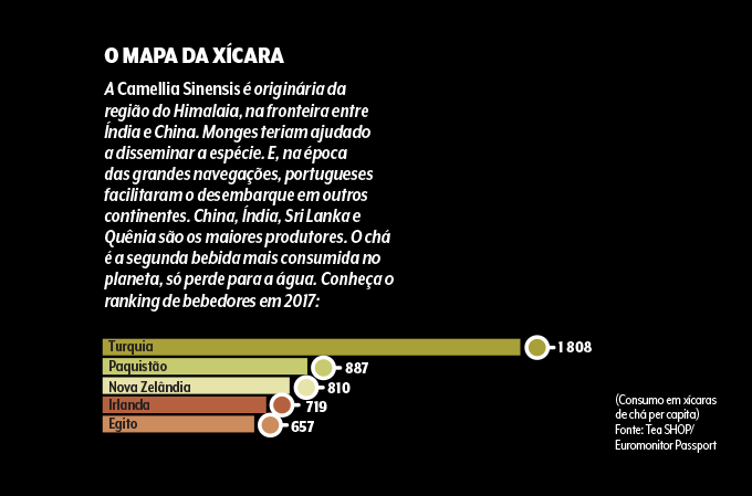 consumo de chá no mundo gráfico de consumo de chá