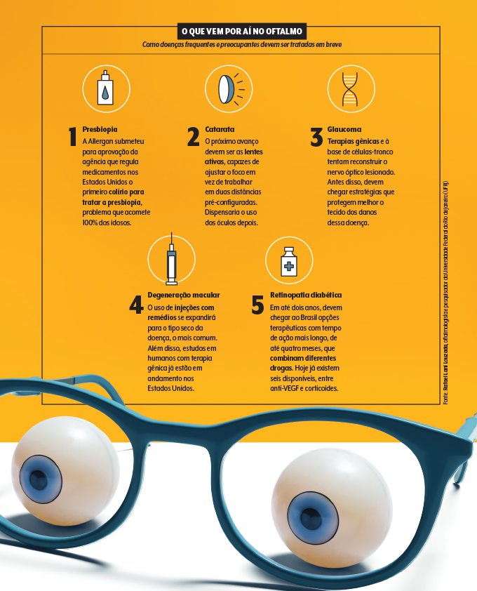 avanços na oftalmologia e tratamento de doenças como o glaucoma