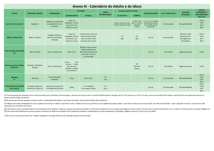 como atualizar caderneta de vacinação adulto