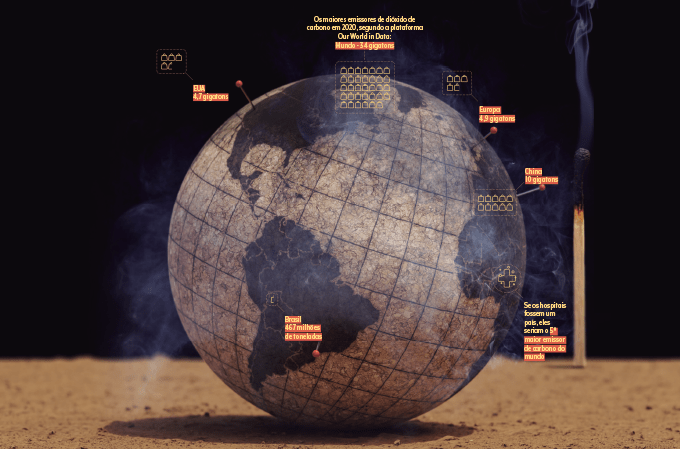 Lista dos maiores emissores de Co2 no mundo