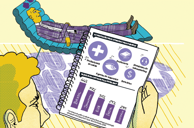 materia-burnout-graficos gráfico das profissões e países m,ais afetados pelo burnout