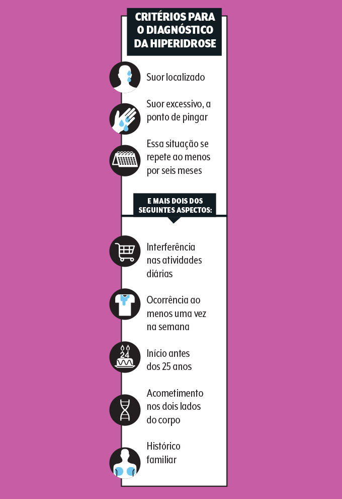 Diagnóstico hiperidrose Diagnóstico hiperidrose