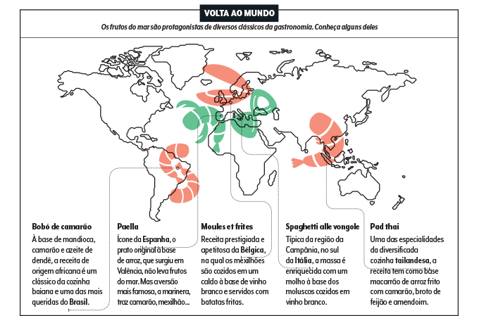 mapa múndi com os locais das receitas típicas