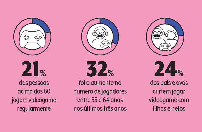 478-envelhecer-graficos dados pesquisa velhice