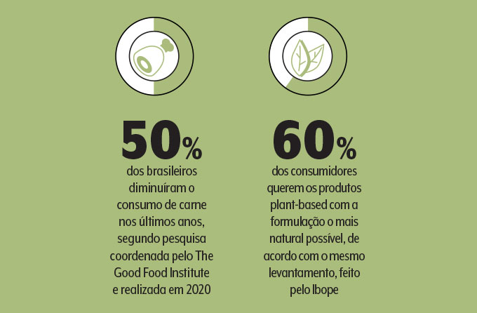 consumo de produtos veganos