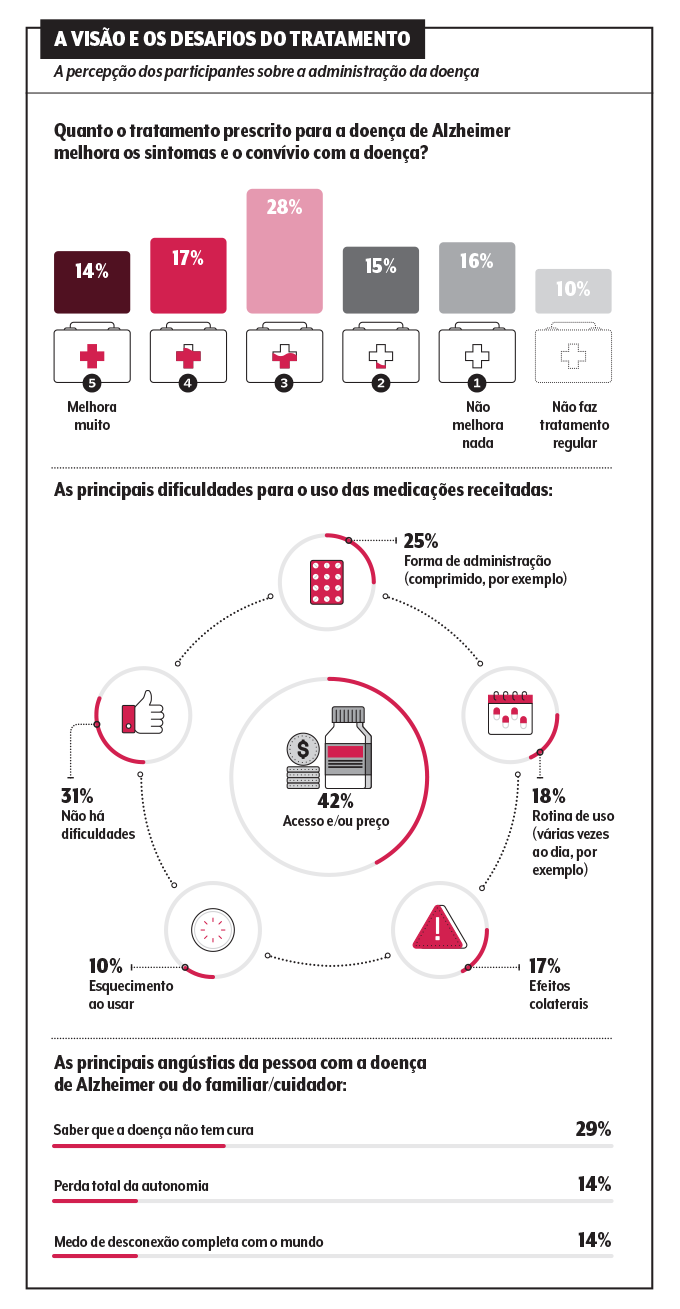 infográficos da pesquisa