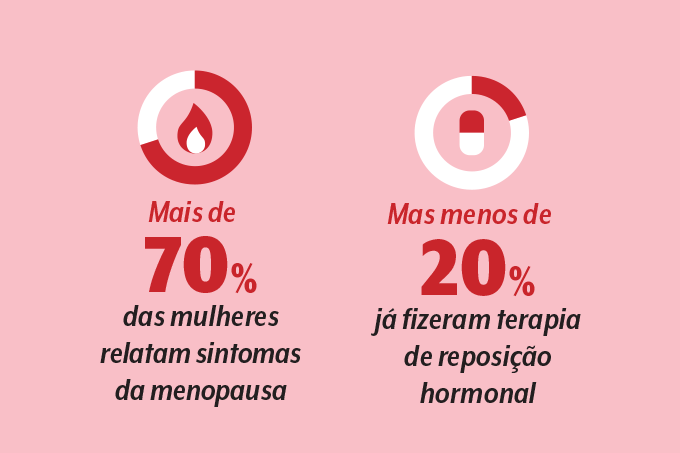 reposição hormonal na menopausa