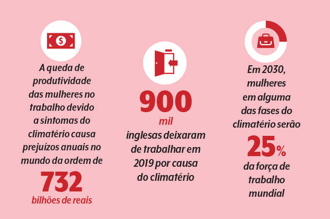 os impactos da menopausa no trabalho