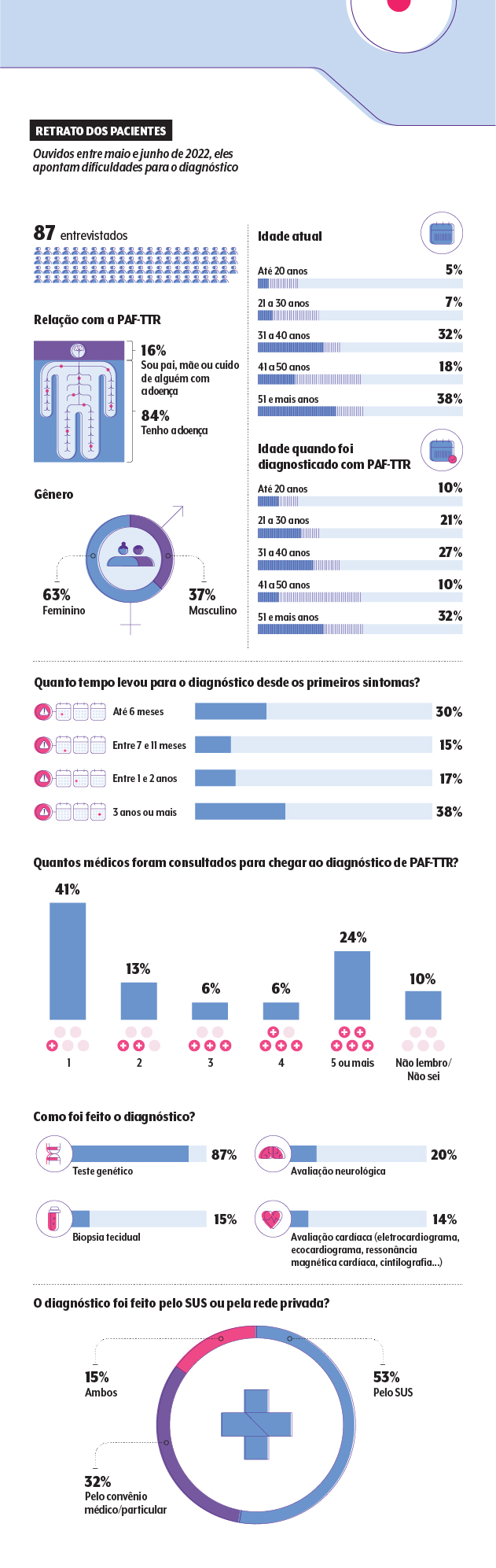 infogr&aacute;fico com dados da pesquisa