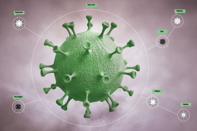 Enquete: de qual doença infecciosa você tem mais medo?