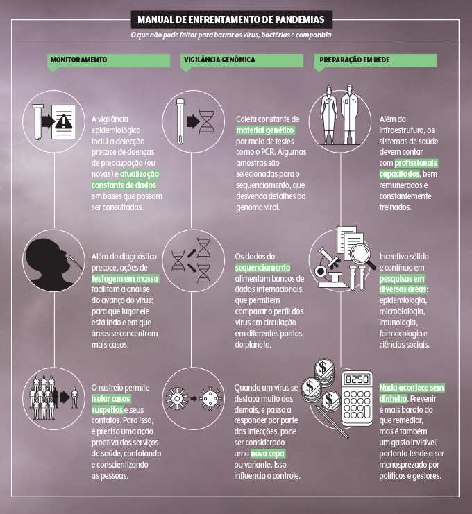 enfrentamento de pandemias
