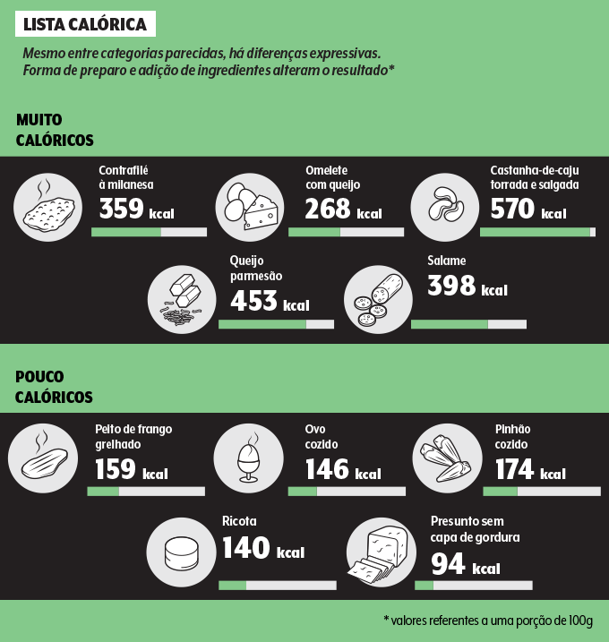 quantidade de calorias nos alimentos calorias dos alimentos