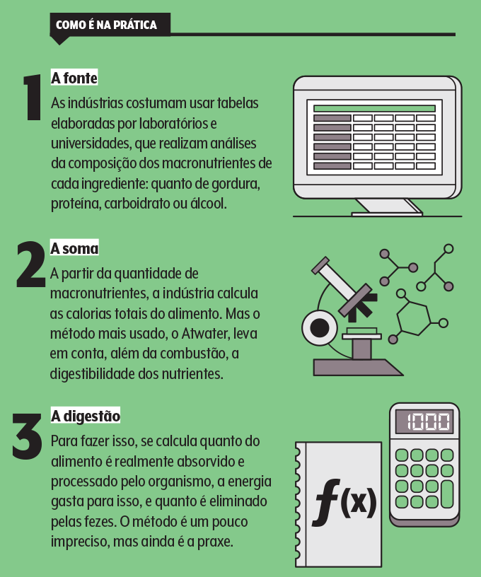481_sqs_esquema-tabelas método atwater