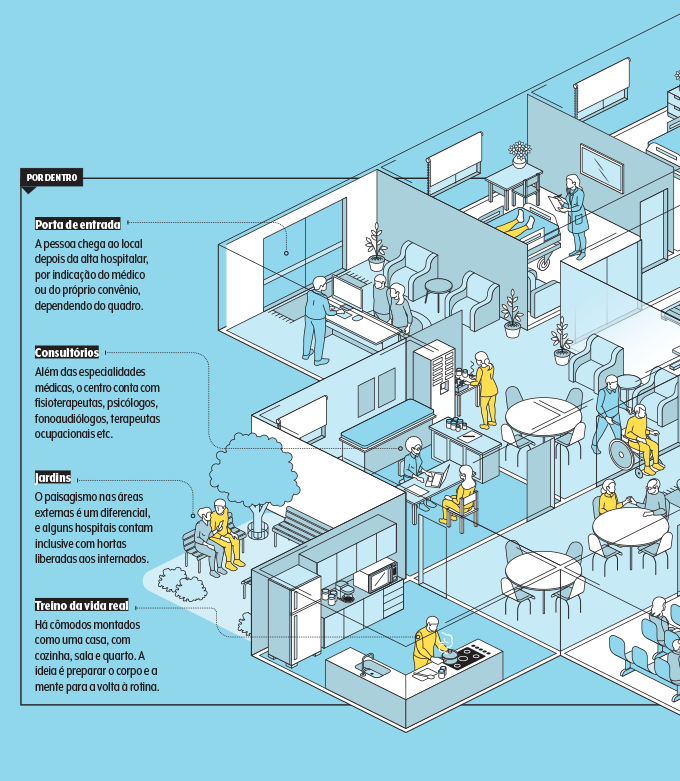 hospital de transição