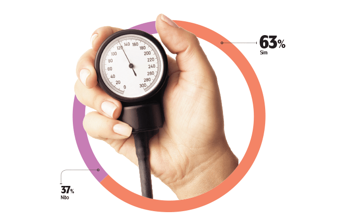 check-up check-up cardiológico