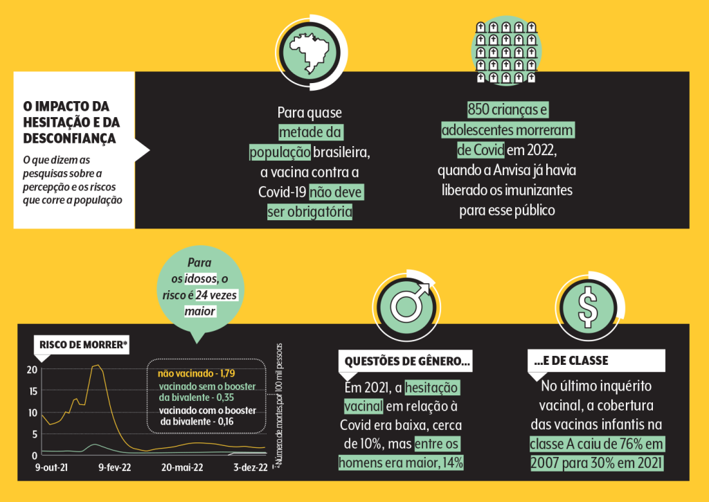 impacto da desconfiança nas vacinas