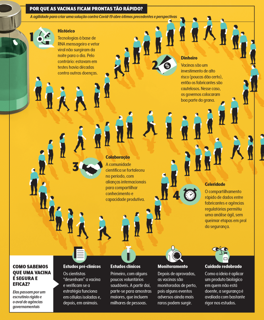 velocidade das vacinas