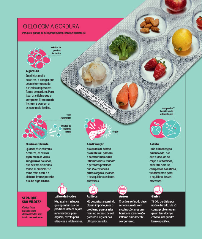 dieta-anti-inflamatoria dieta-anti-inflamatoria