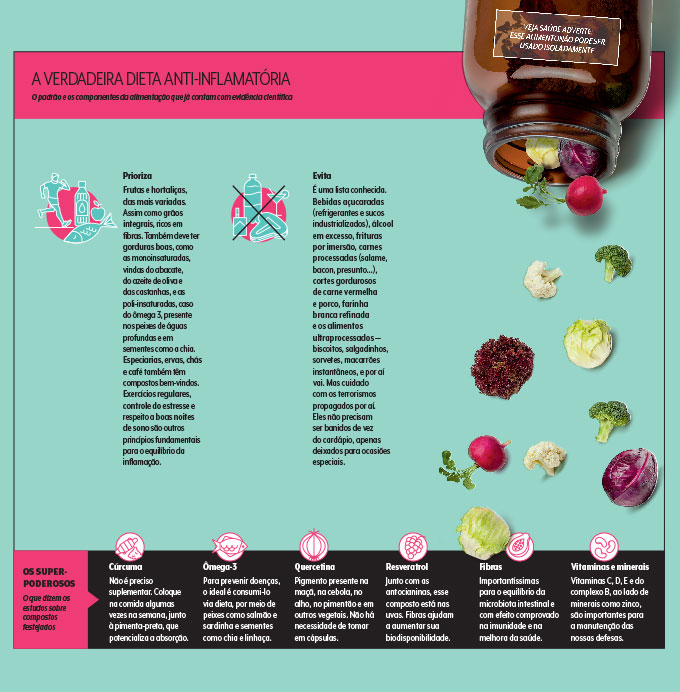 dieta-anti-inflamatoria dieta-anti-inflamatoria