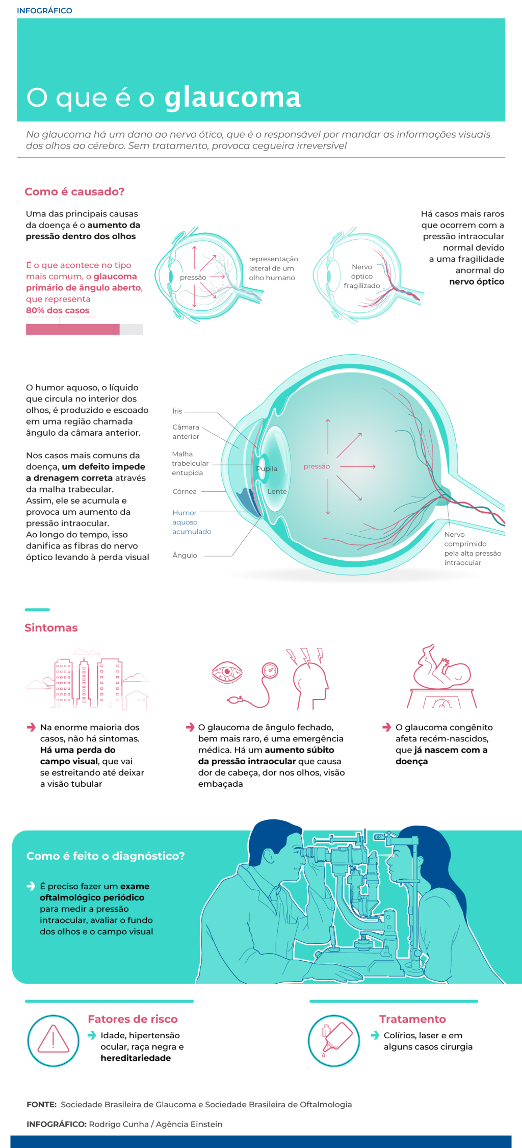 glaucoma