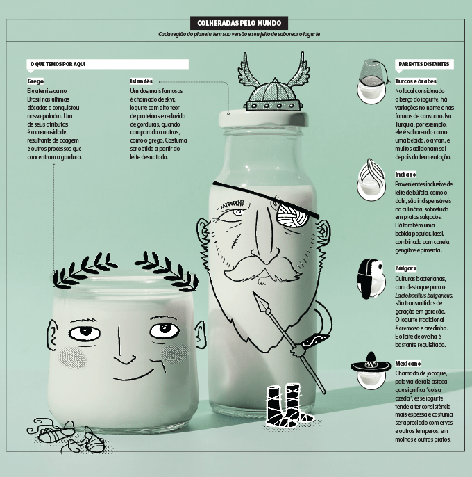 iogurtes-diferentes-mundo