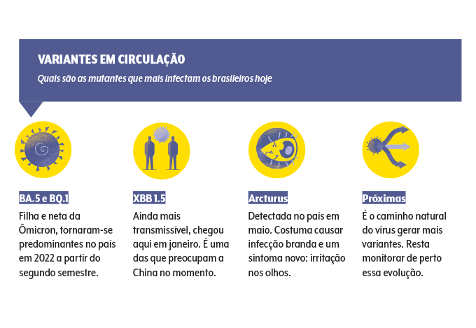 variantes-da-covid variantes-da-covid
