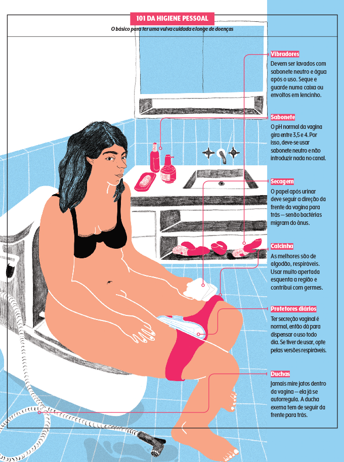 saude-intima-higiene básico da higiene íntima da mulher
