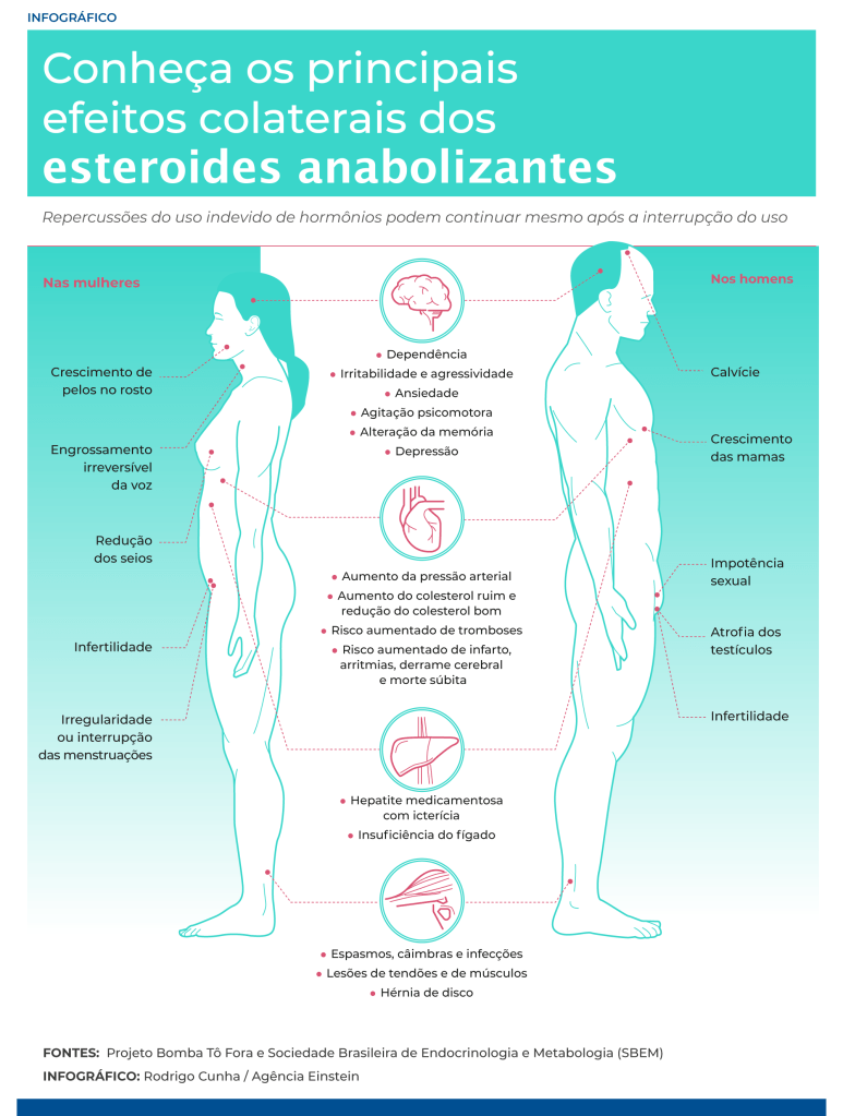 anabolizantes-efeitos-coleterais