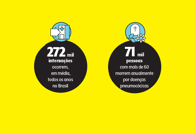 doenca-pneumococica-dados